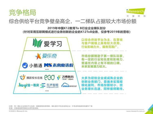 2019年中国K12教育行业研究报告 趋势、挑战与变革
